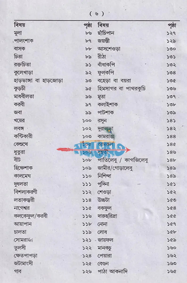 আয়ুর্বেদিক চিকিৎসা বিজ্ঞান Hindu Religious Books