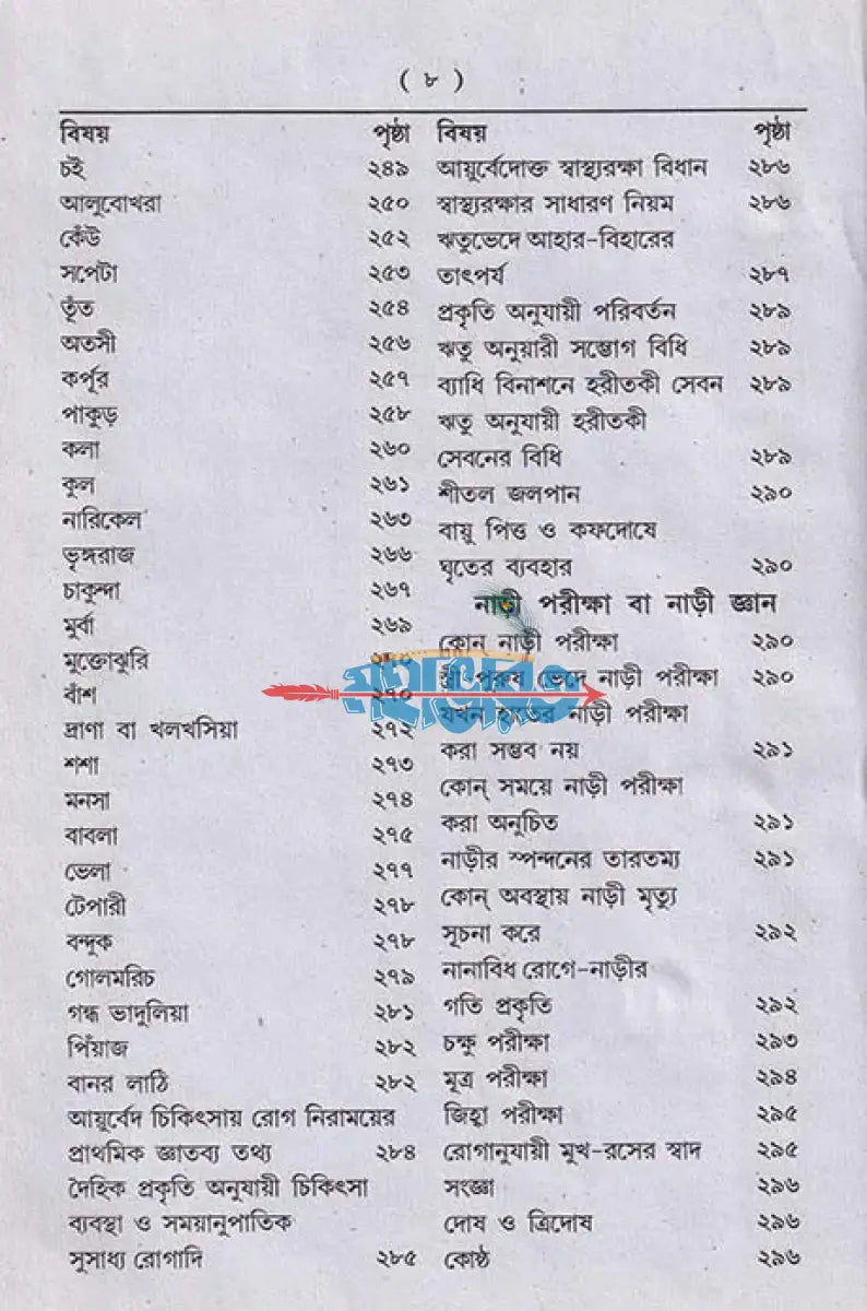 আয়ুর্বেদিক চিকিৎসা বিজ্ঞান Hindu Religious Books