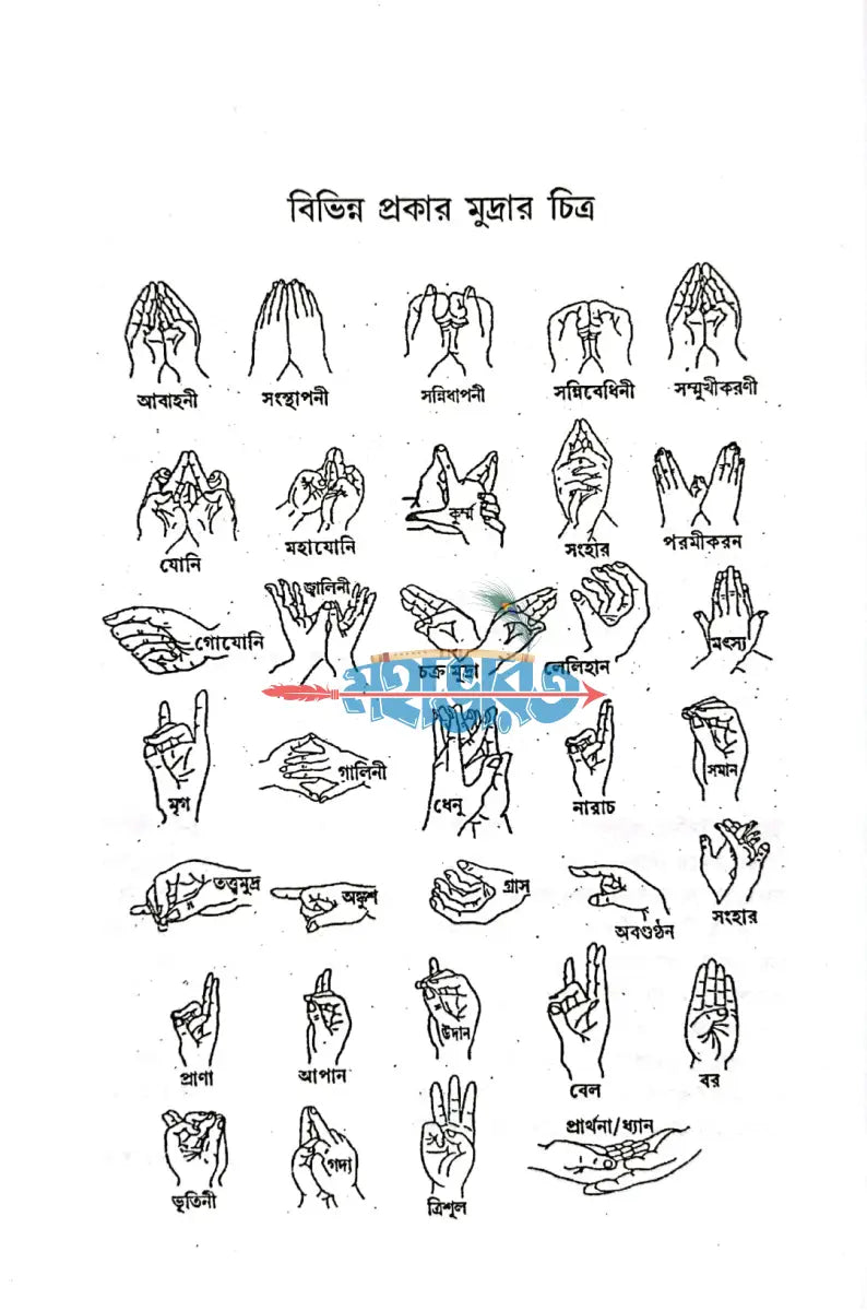 বৈদিক হোমযজ্ঞ ও তান্ত্রিক হোমযজ্ঞ হোমযজ্ঞ বিধি Hindu Religious Books