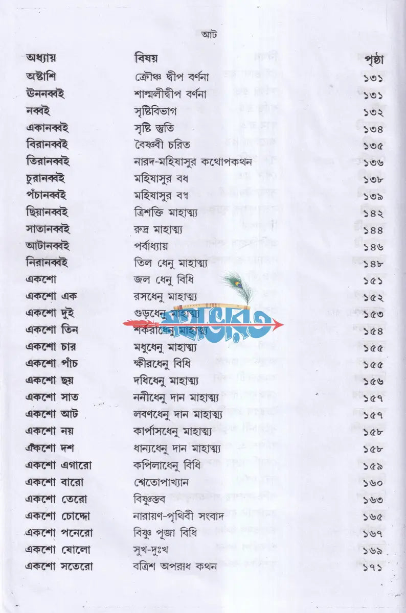 বরাহ পুরাণ Hindu Religious Books