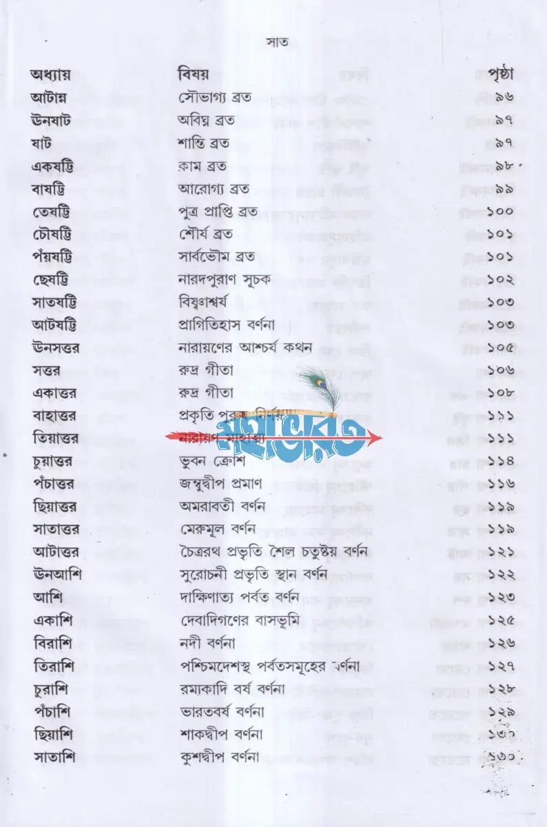 বরাহ পুরাণ Hindu Religious Books