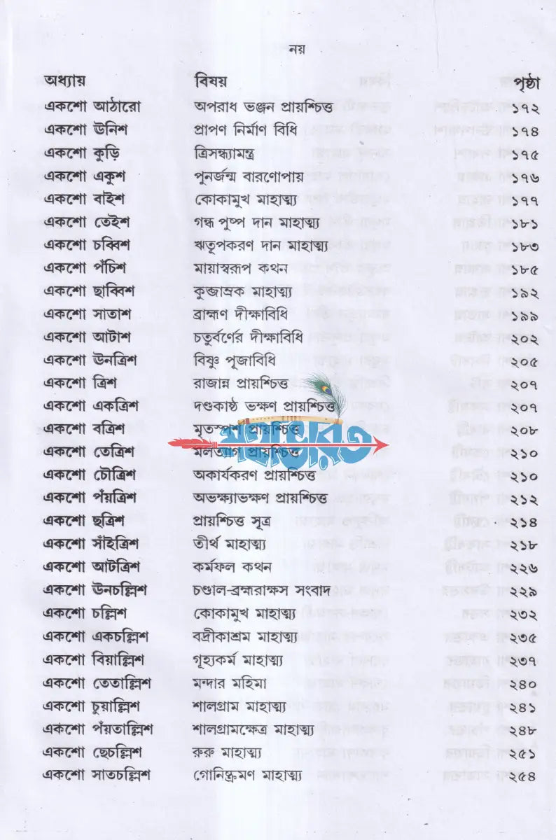বরাহ পুরাণ Hindu Religious Books