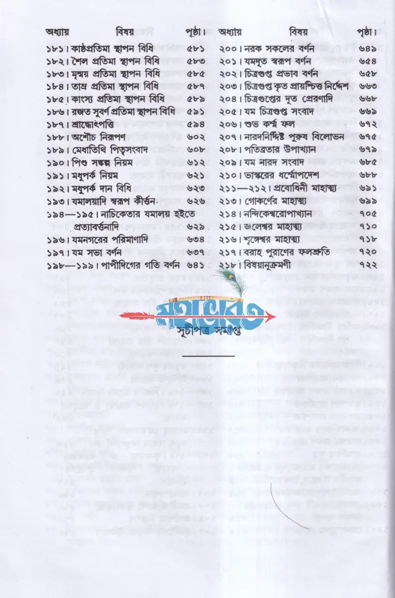বরাহ পুরাণম Hindu Religious Books