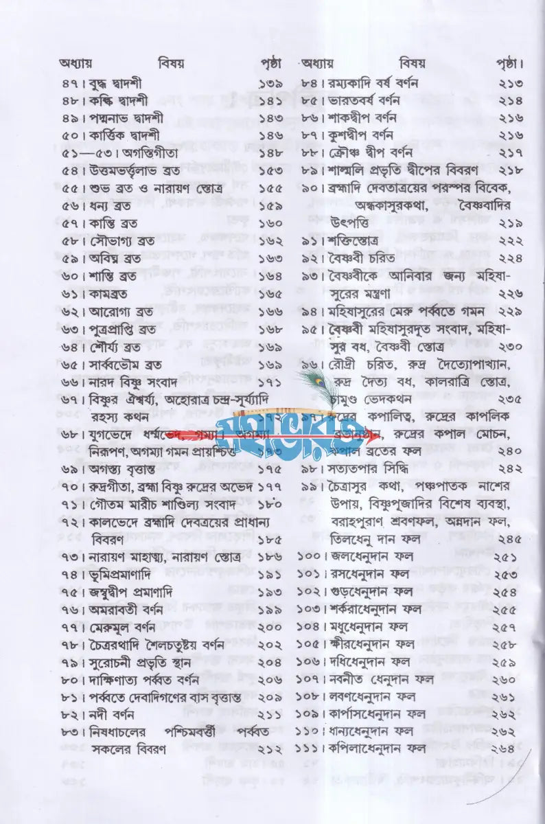 বরাহ পুরাণম Hindu Religious Books
