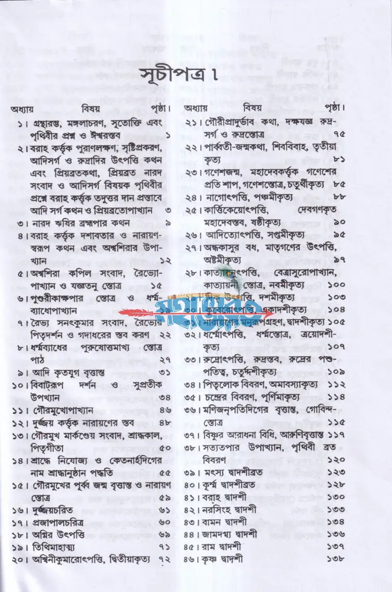 বরাহ পুরাণম Hindu Religious Books