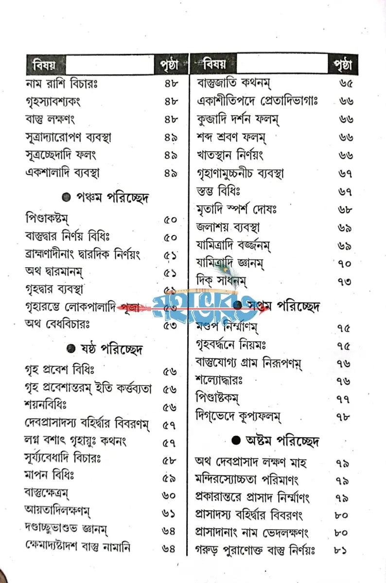 বাস্তু বিচার Hindu Religious Books