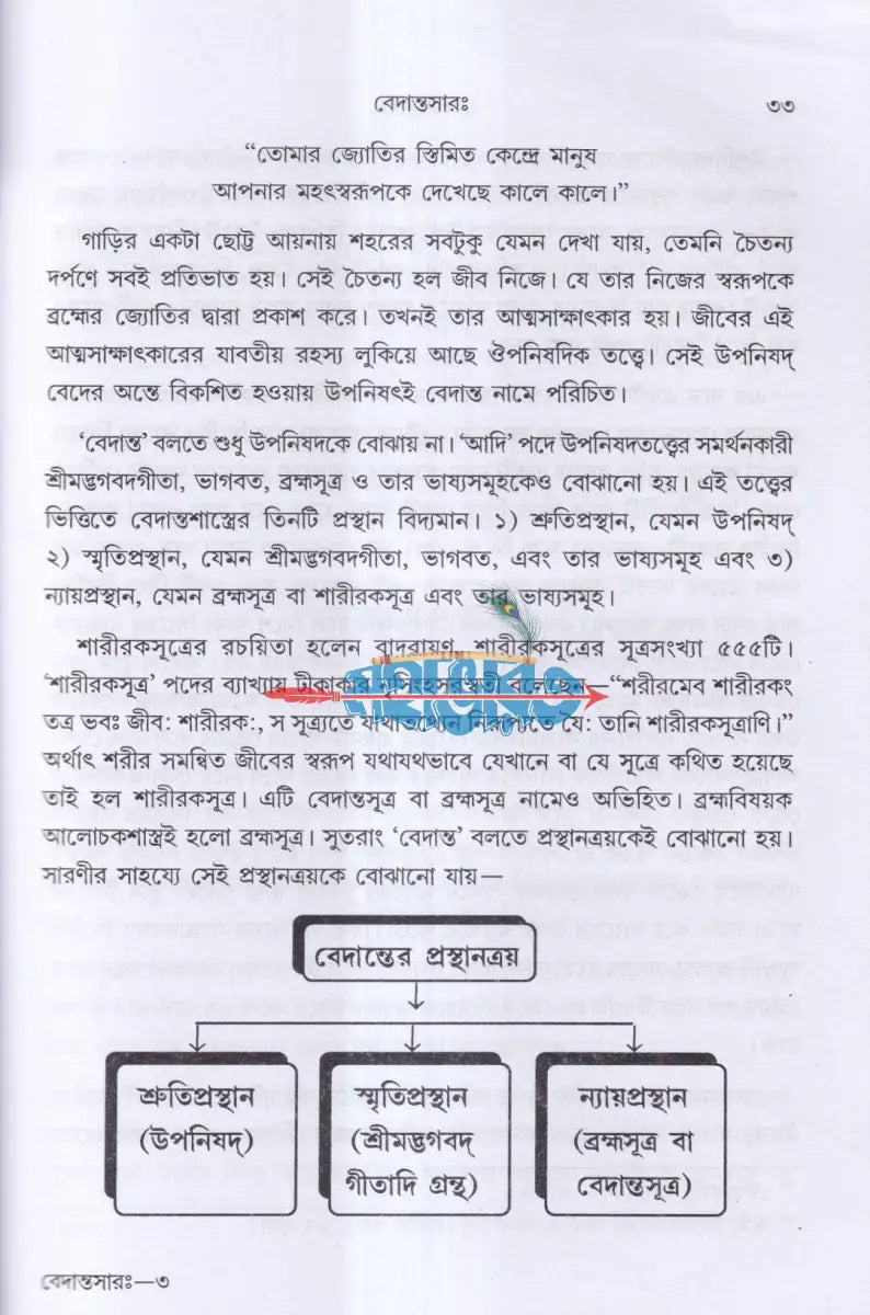 বেদান্তসারঃ Hindu Religious Books
