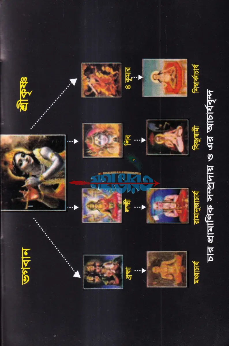 বেদের সারকথা Hindu Religious Books