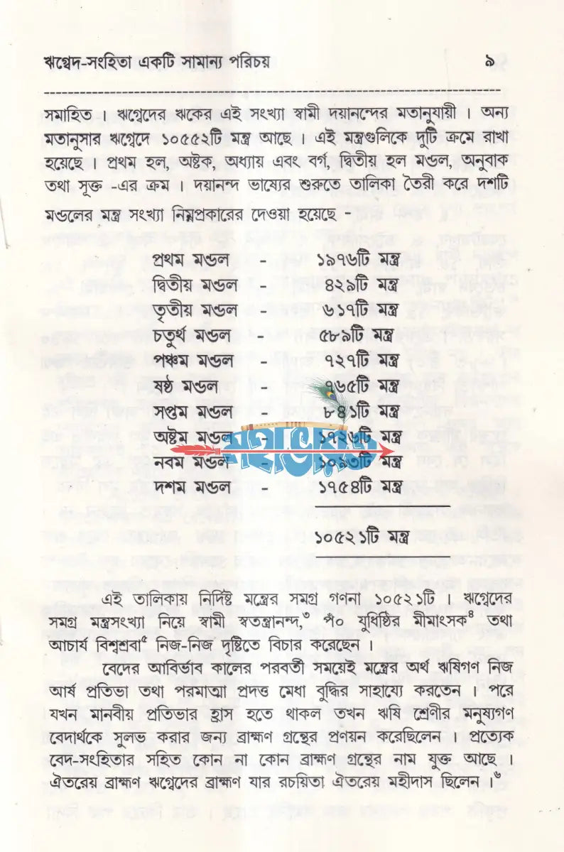 বেদের সরল পরিচয় Hindu Religious Books