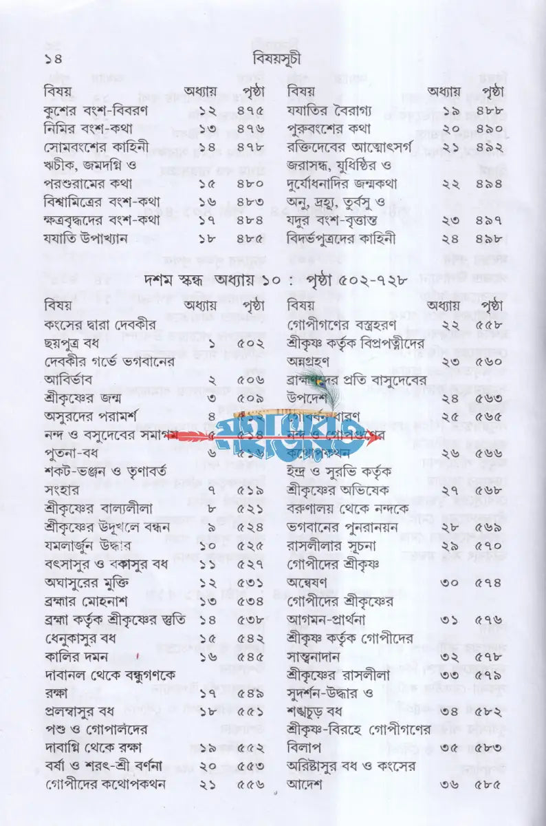 ভাগবত অখণ্ড গদ্য সংস্করণ Hindu Religious Books