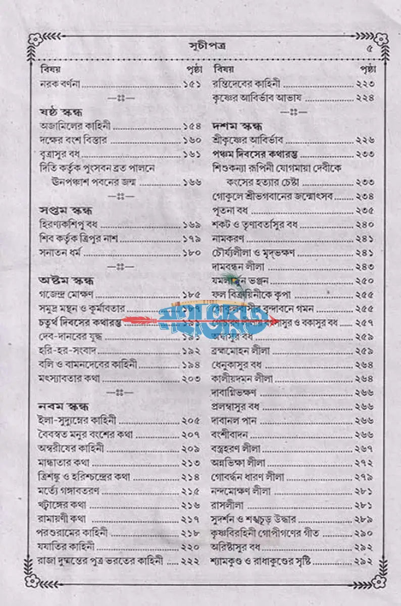 ভাগবত কথামৃত (সাপ্তাহিক পাঠ্য) Hindu Religious Books