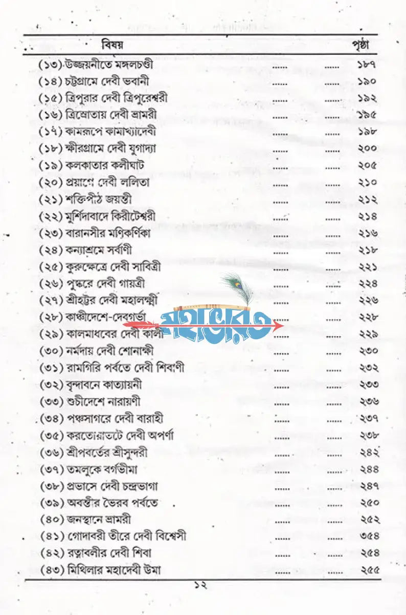 ভারতের ৫১ পীঠ ও মাতৃ সাধনার উৎস Hindu Religious Books