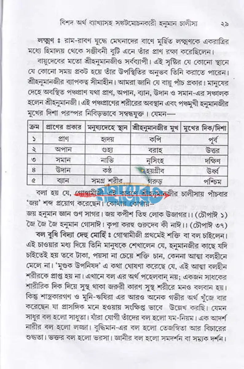 বিশদ অর্থ ব্যাখ্যা সহ সঙ্কটমোচনকারী হনুমান চালীসা Hindu Religious Books