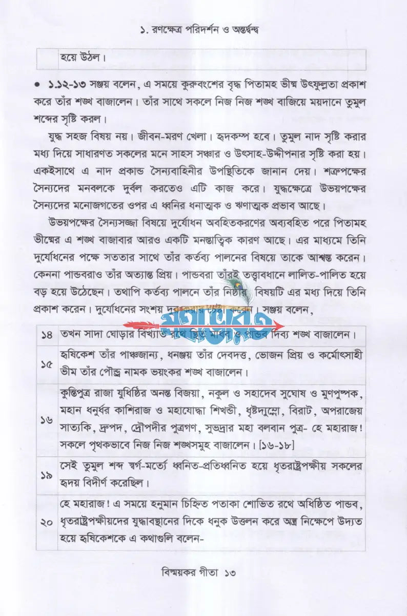 বিস্ময়কর গীতা Hindu Religious Books