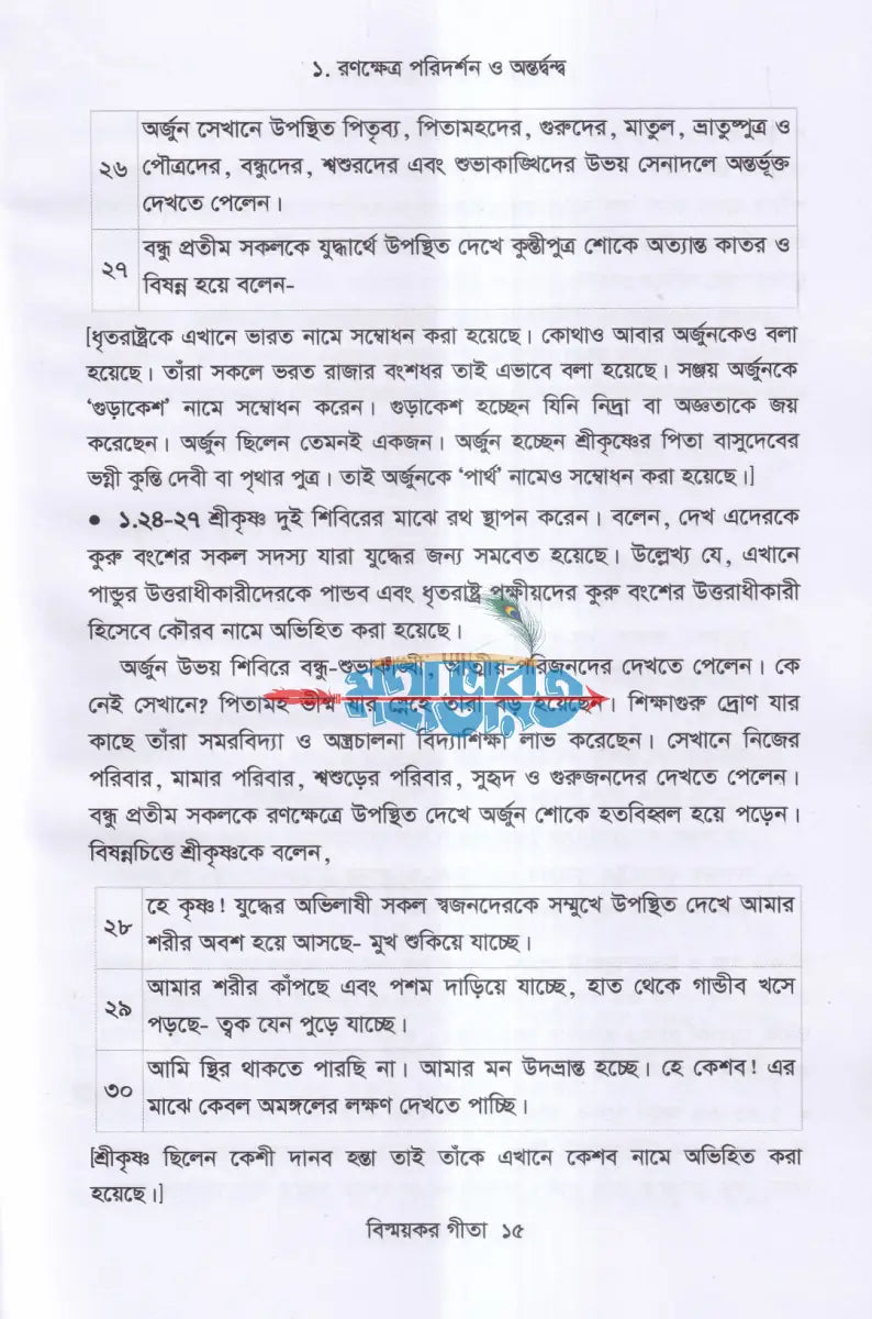 বিস্ময়কর গীতা Hindu Religious Books