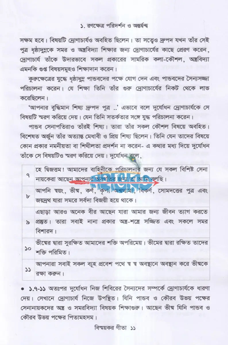 বিস্ময়কর গীতা Hindu Religious Books