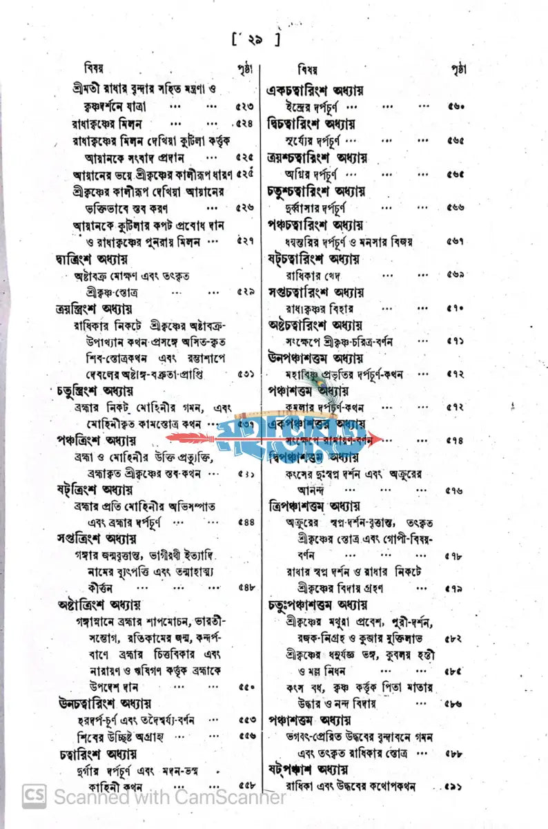 ব্রহ্ম বৈবর্ত্ত পুরাণ Hindu Religious Books