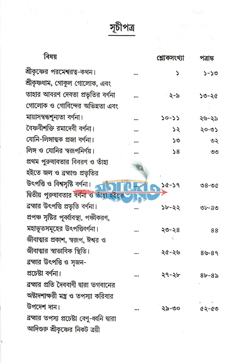 ব্রহ্ম সংহিতা Hindu Religious Books