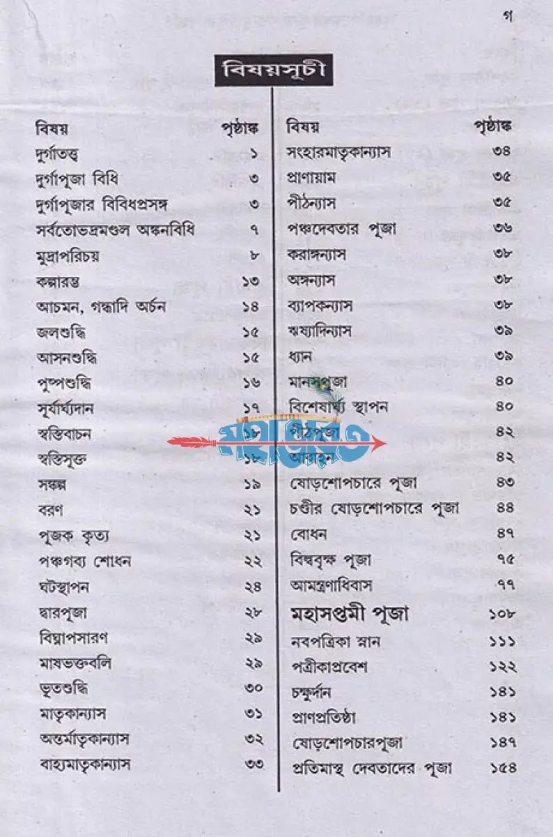 বৃহন্নন্দিকেশ্বরপুরাণোক্ত দুর্গাপূজা পদ্ধতি Hindu Religious Books