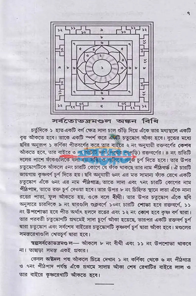 বৃহন্নন্দিকেশ্বরপুরাণোক্ত দুর্গাপূজা পদ্ধতি Hindu Religious Books