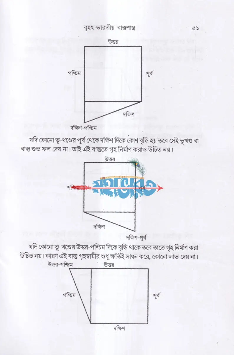বৃহৎ ভারতীয় বাস্তুশাস্ত্র Hindu Religious Books