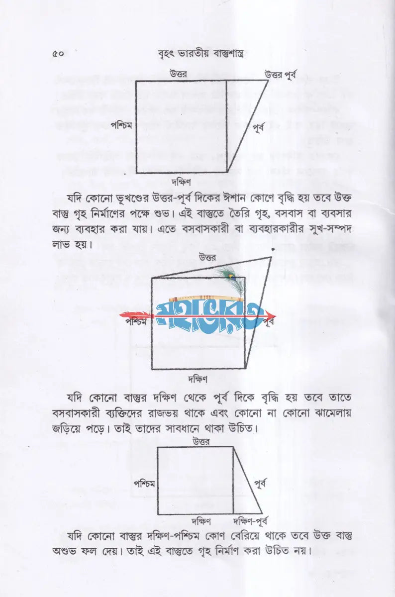 বৃহৎ ভারতীয় বাস্তুশাস্ত্র Hindu Religious Books