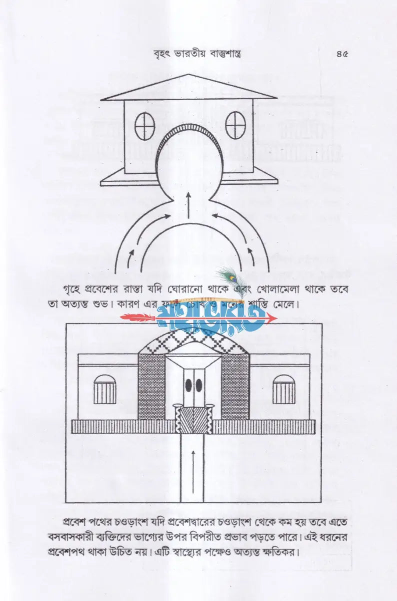বৃহৎ ভারতীয় বাস্তুশাস্ত্র Hindu Religious Books