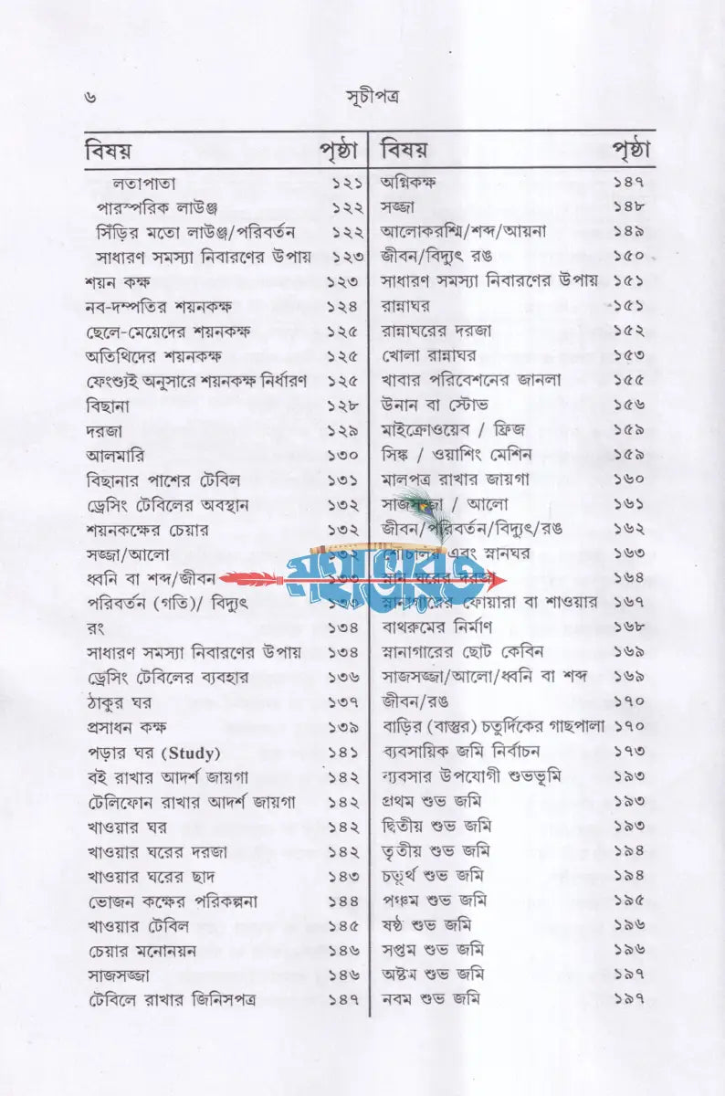 বৃহৎ ভারতীয় বাস্তুশাস্ত্র Hindu Religious Books
