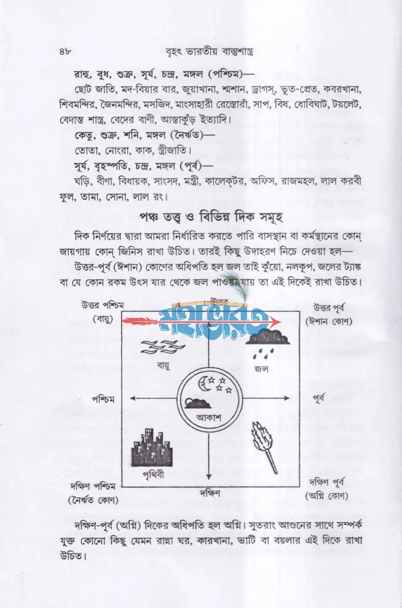 বৃহৎ ভারতীয় বাস্তুশাস্ত্র Hindu Religious Books