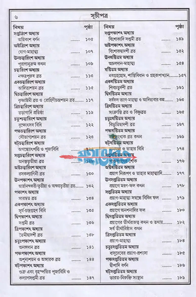 বৃহৎ ও আদি মৎস্যপুরাণ Hindu Religious Books