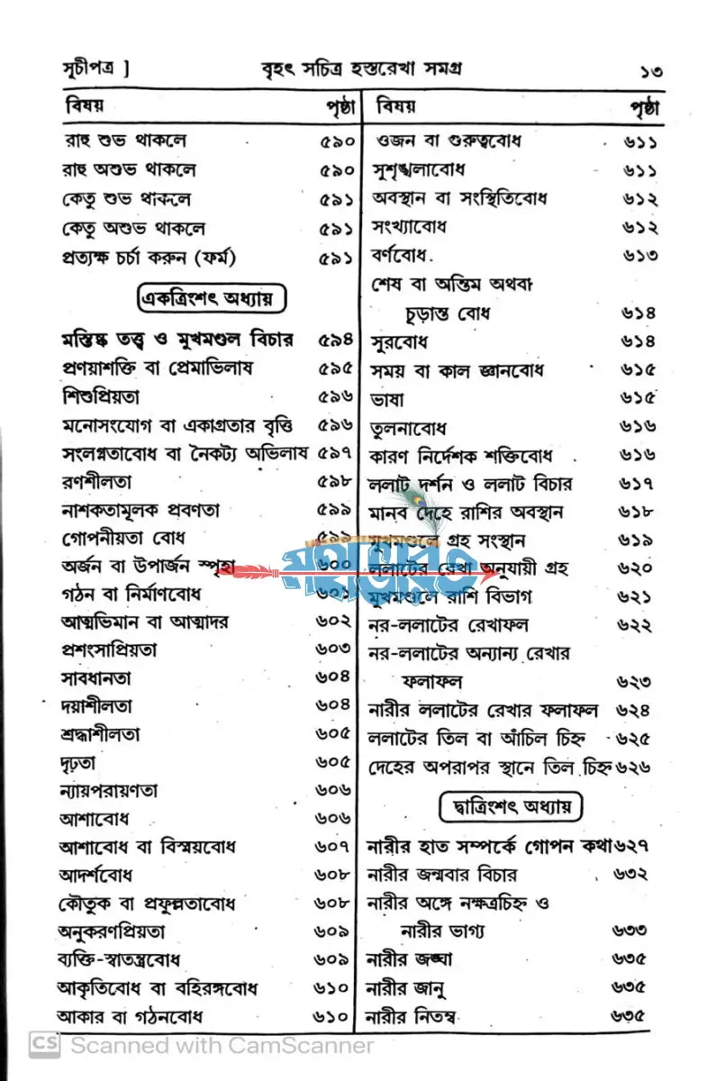 বৃহৎ সচিত্র হস্তরেখা সমগ্র Hindu Religious Books