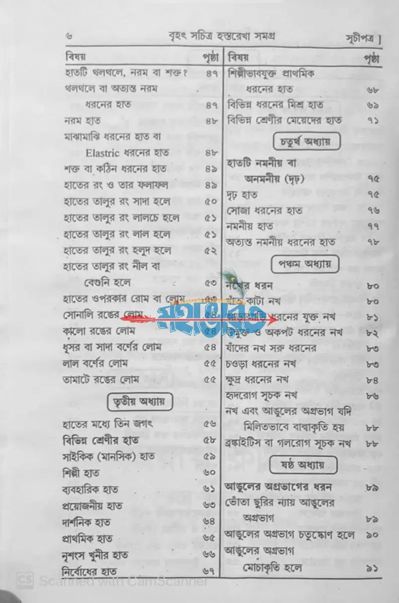 বৃহৎ সচিত্র হস্তরেখা সমগ্র Hindu Religious Books