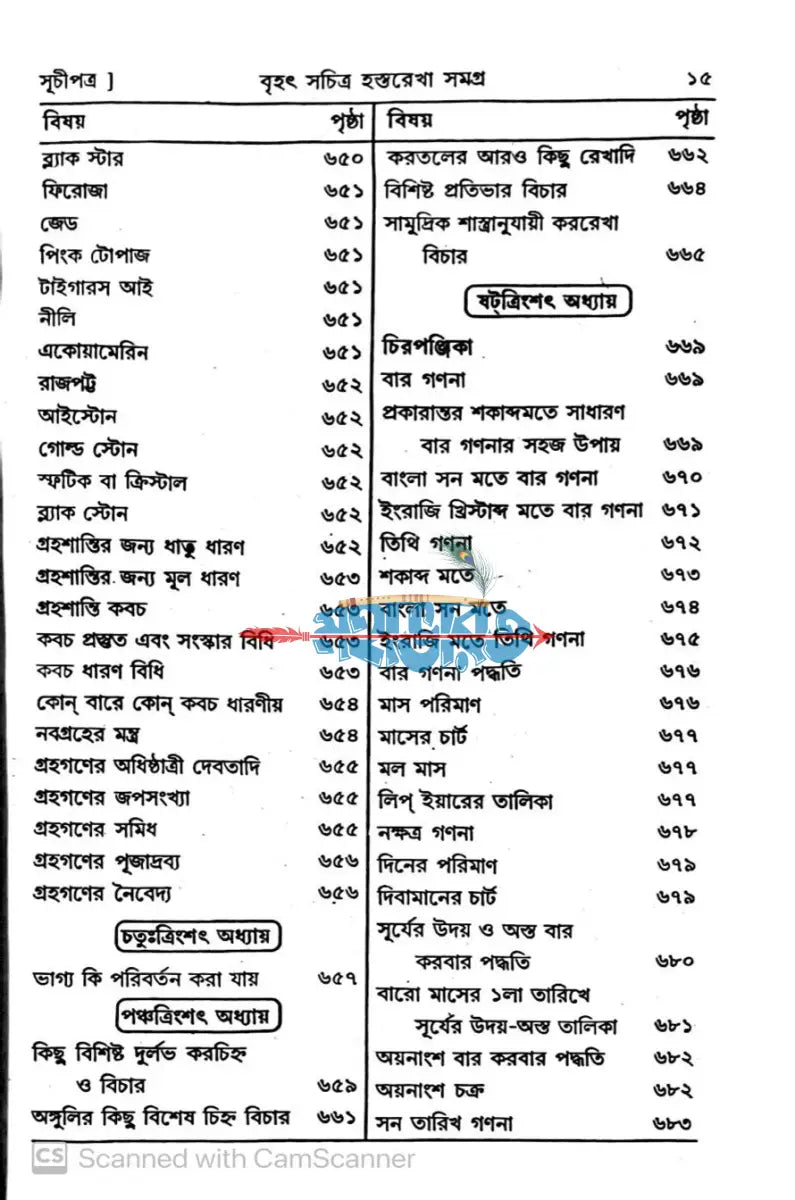 বৃহৎ সচিত্র হস্তরেখা সমগ্র Hindu Religious Books