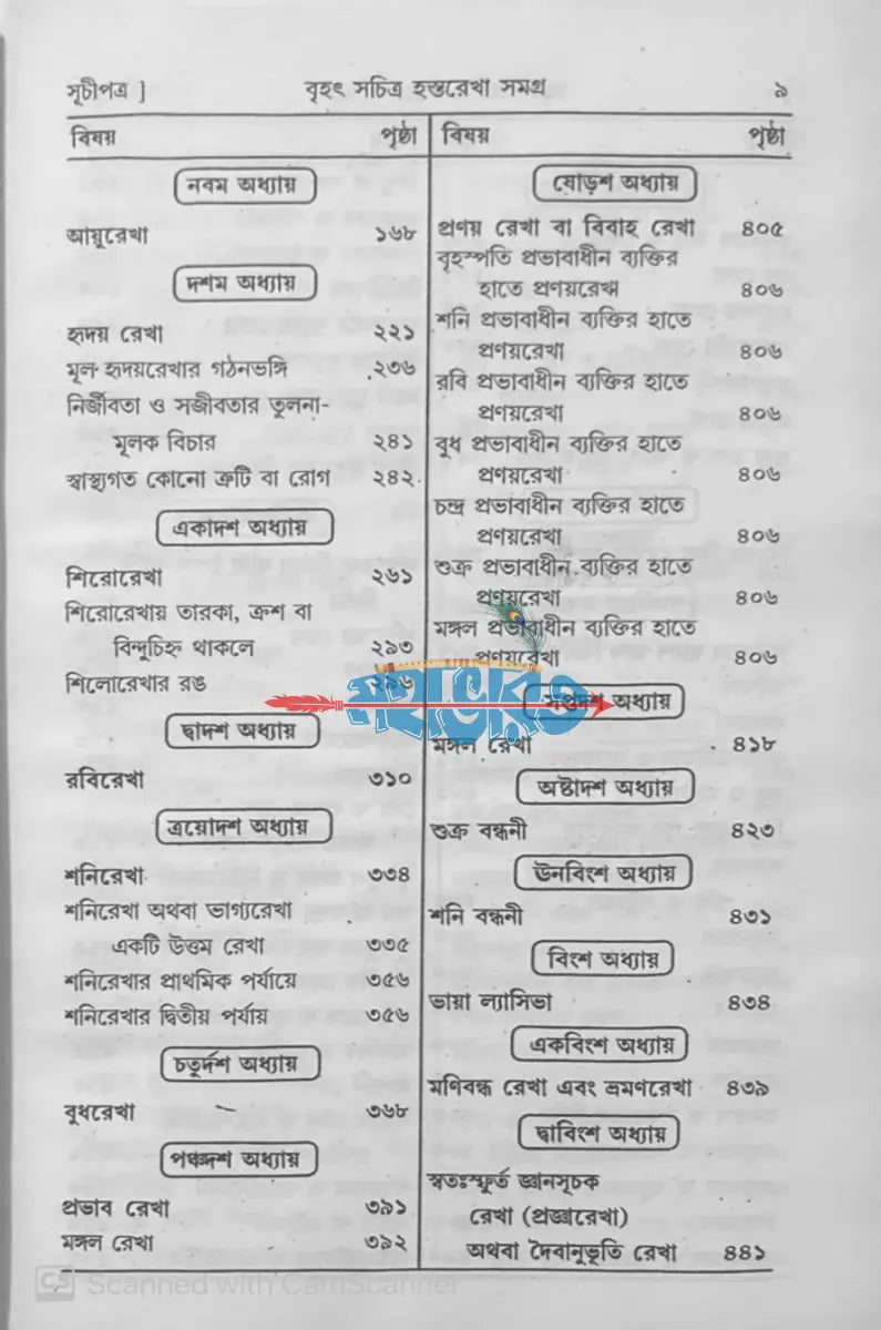 বৃহৎ সচিত্র হস্তরেখা সমগ্র Hindu Religious Books