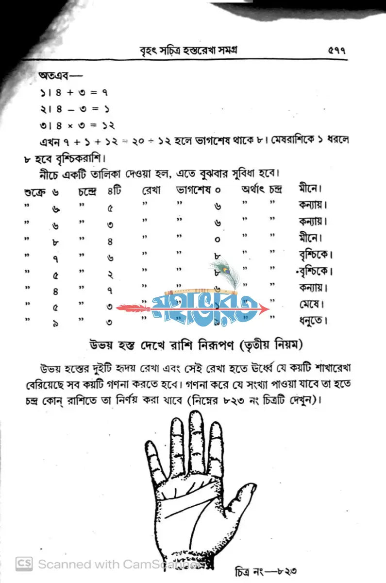 বৃহৎ সচিত্র হস্তরেখা সমগ্র Hindu Religious Books
