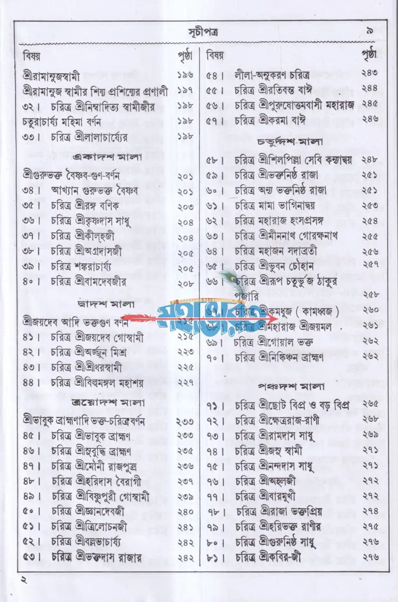 বৃহৎ শ্রীশ্রীভক্তমালগ্রন্থ Hindu Religious Books