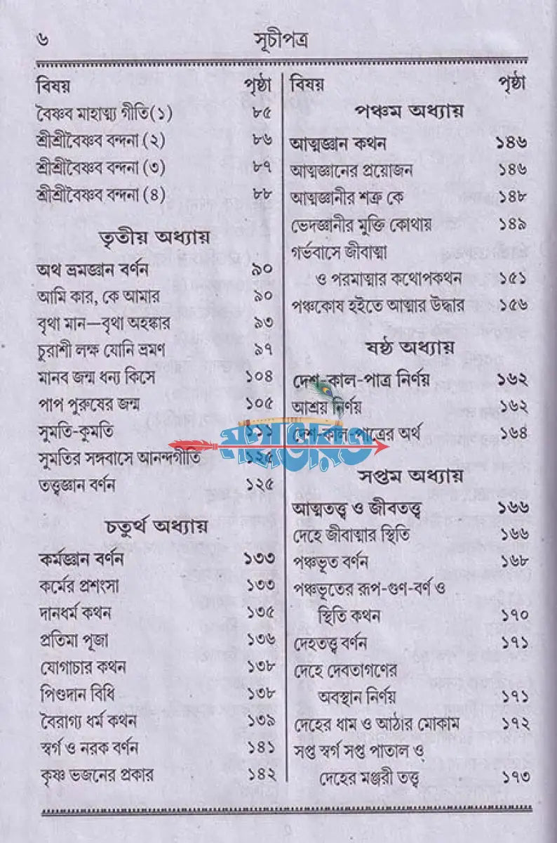 বৃহৎ তত্ত্বজ্ঞানামৃত রসমঞ্জরী Hindu Religious Books