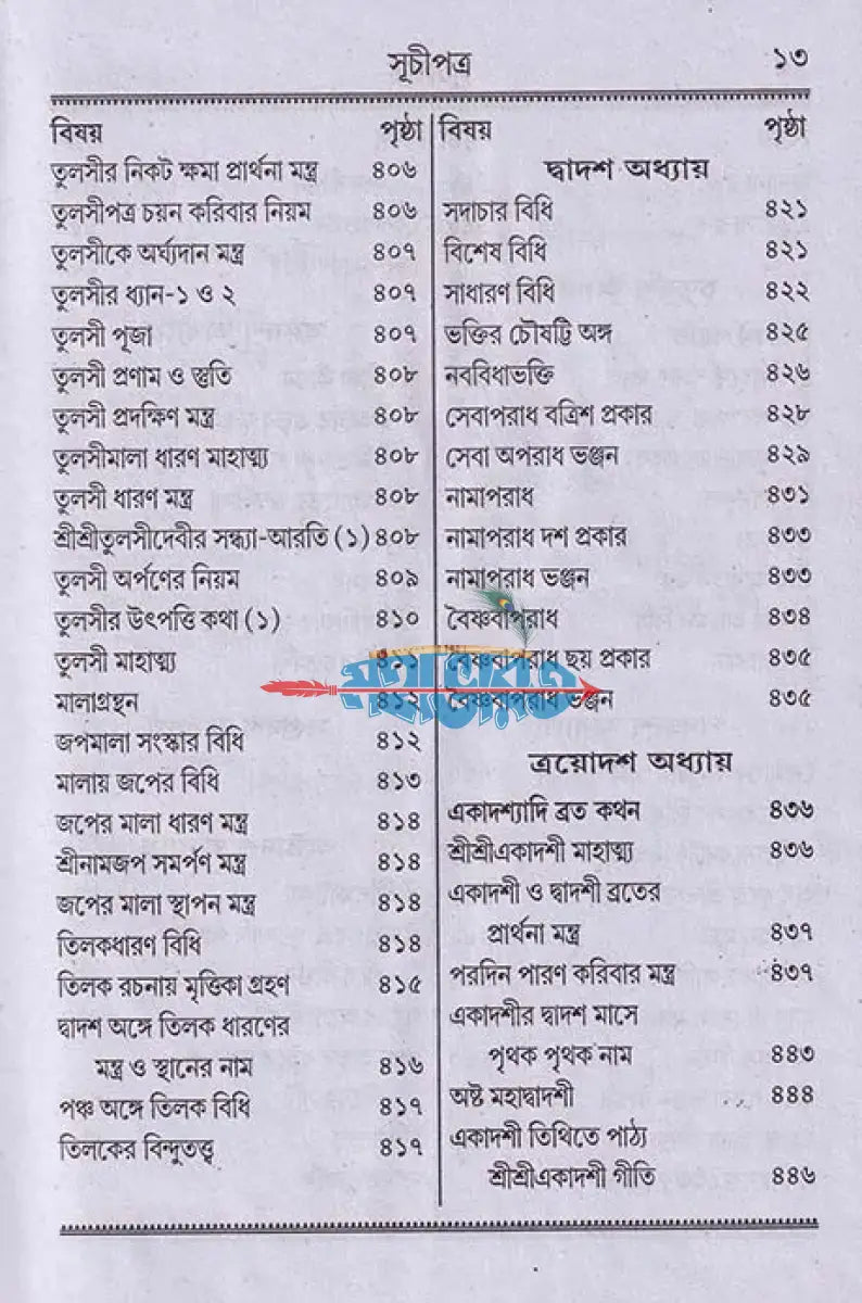 বৃহৎ তত্ত্বজ্ঞানামৃত রসমঞ্জরী Hindu Religious Books