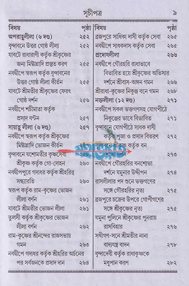 বৃহৎ তত্ত্বজ্ঞানামৃত রসমঞ্জরী Hindu Religious Books