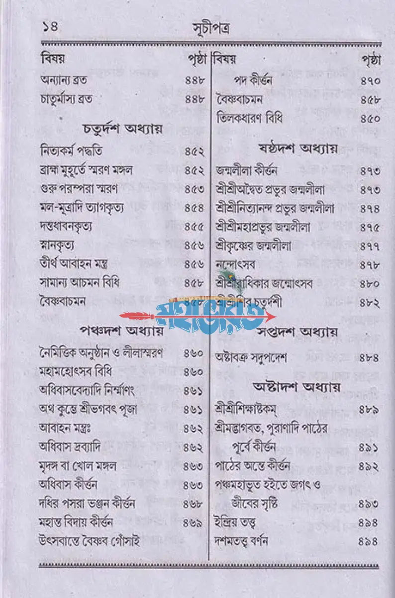 বৃহৎ তত্ত্বজ্ঞানামৃত রসমঞ্জরী Hindu Religious Books