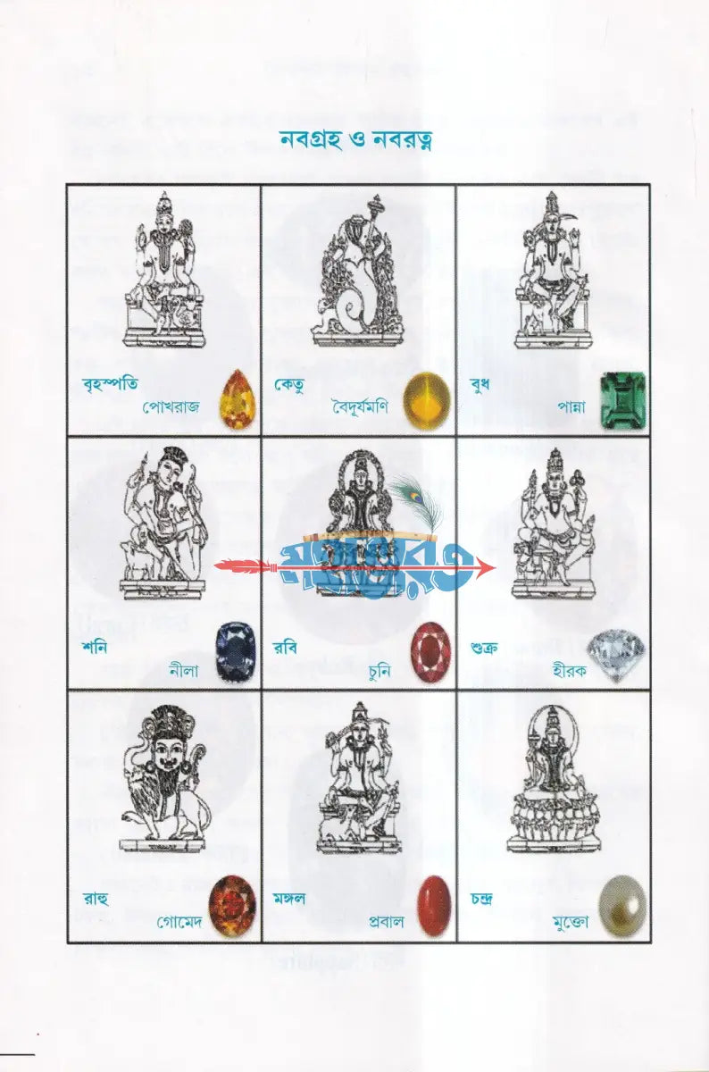 দৈনন্দিন জীবনে গ্রহ রত্ন Hindu Religious Books