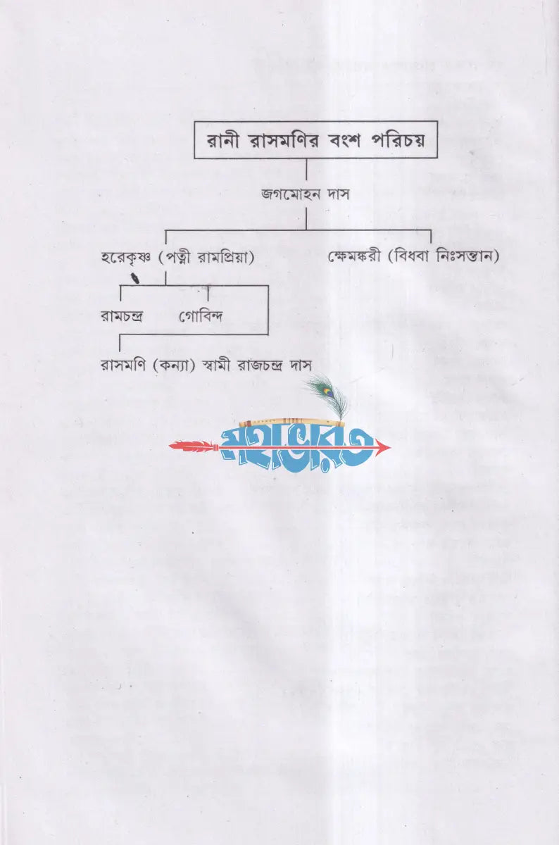 দয়াময়ী লোকমাতা রাণী রাসমণি Hindu Religious Books