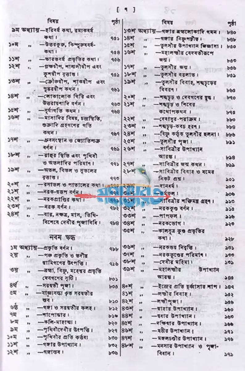 দেবীভাগবতম্ Hindu Religious Books