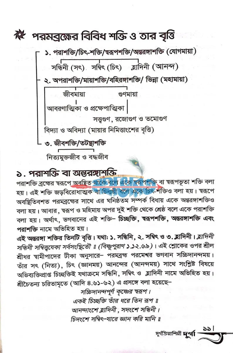 দুর্গতিনাশিনী দুর্গা Hindu Religious Books