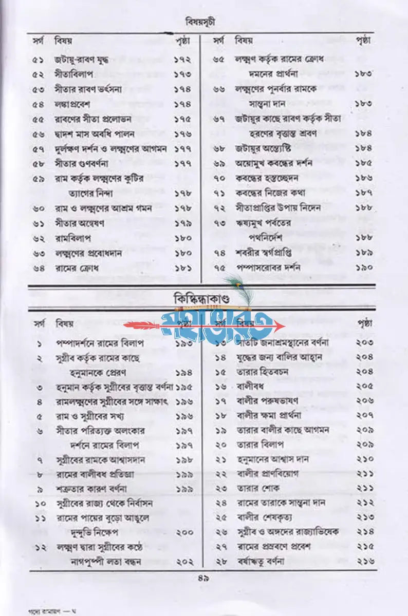 গদ্যে বাল্মীকি রামায়ণ Hindu Religious Books