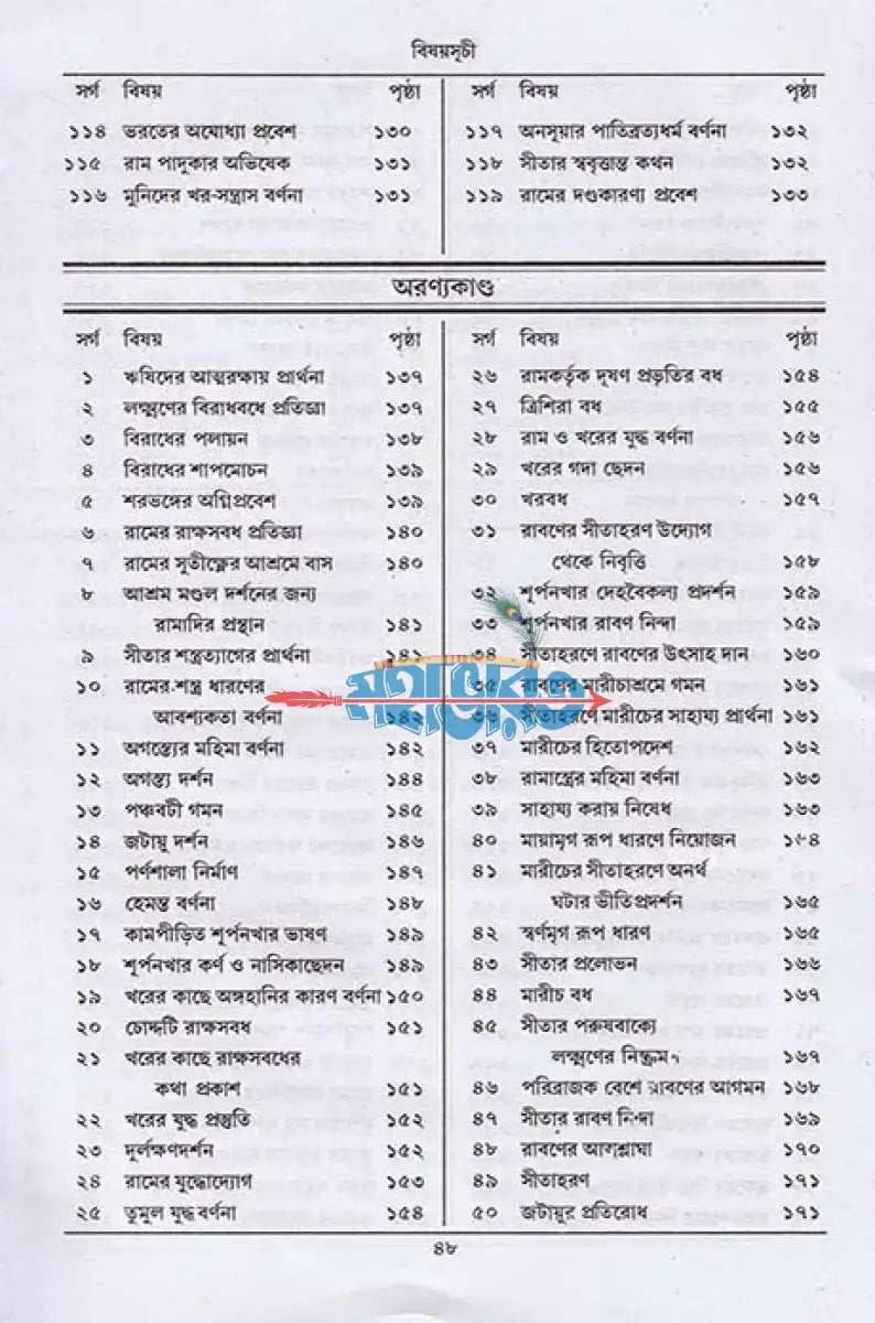 গদ্যে বাল্মীকি রামায়ণ Hindu Religious Books