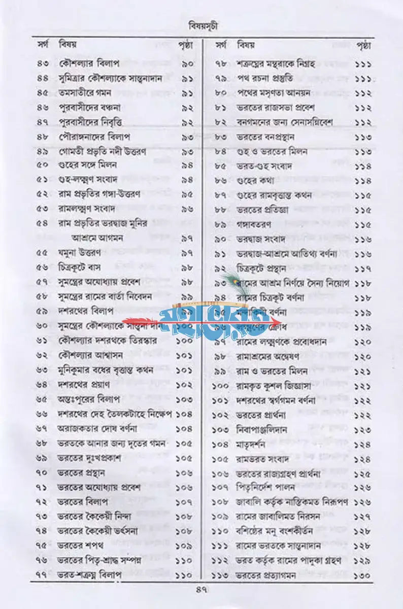 গদ্যে বাল্মীকি রামায়ণ Hindu Religious Books