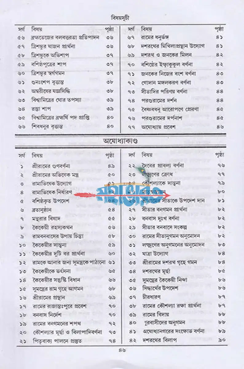 গদ্যে বাল্মীকি রামায়ণ Hindu Religious Books