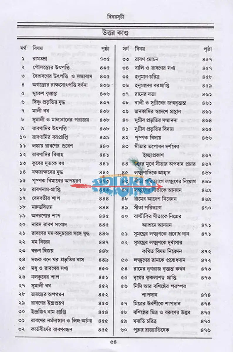 গদ্যে বাল্মীকি রামায়ণ Hindu Religious Books