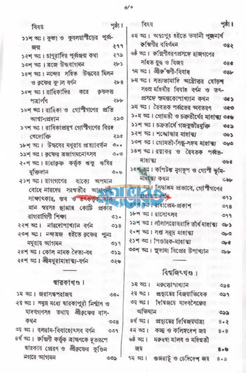 গর্গ সংহিতা Hindu Religious Books